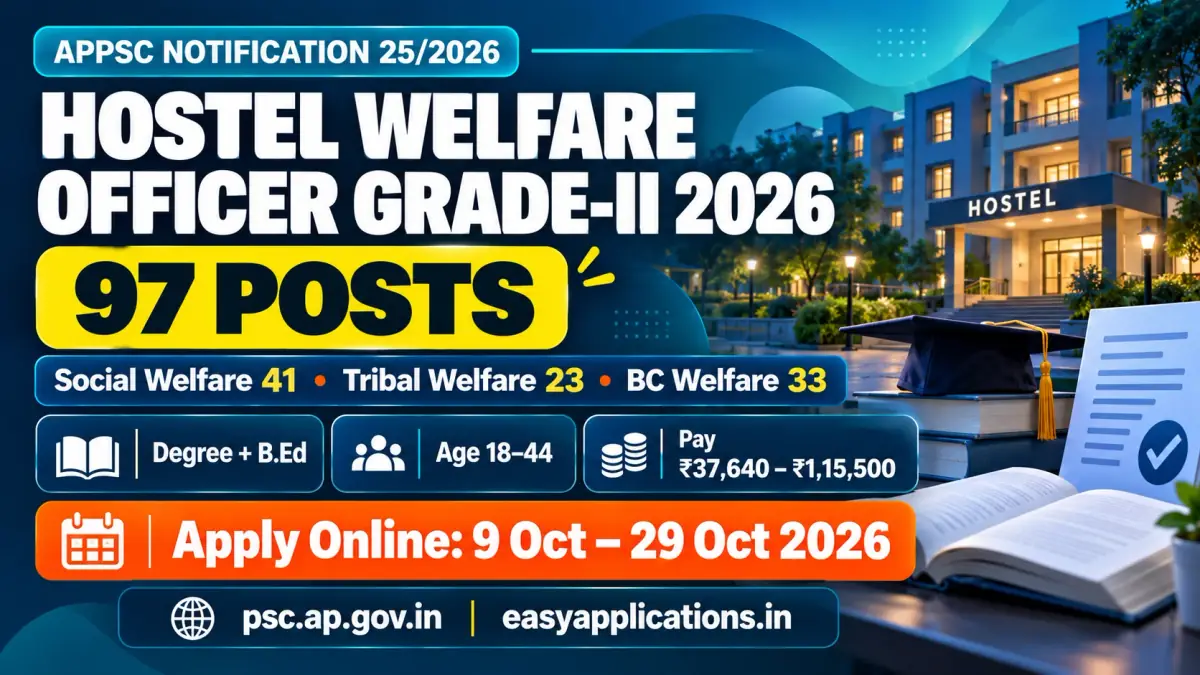 APPSC Hostel Welfare Officer Grade-II 2026: 97 posts (Social Welfare 41, Tribal Welfare 23, BC Welfare 33) for degree with B.Ed, age 18 to 44, apply online 9 to 29 October 2026