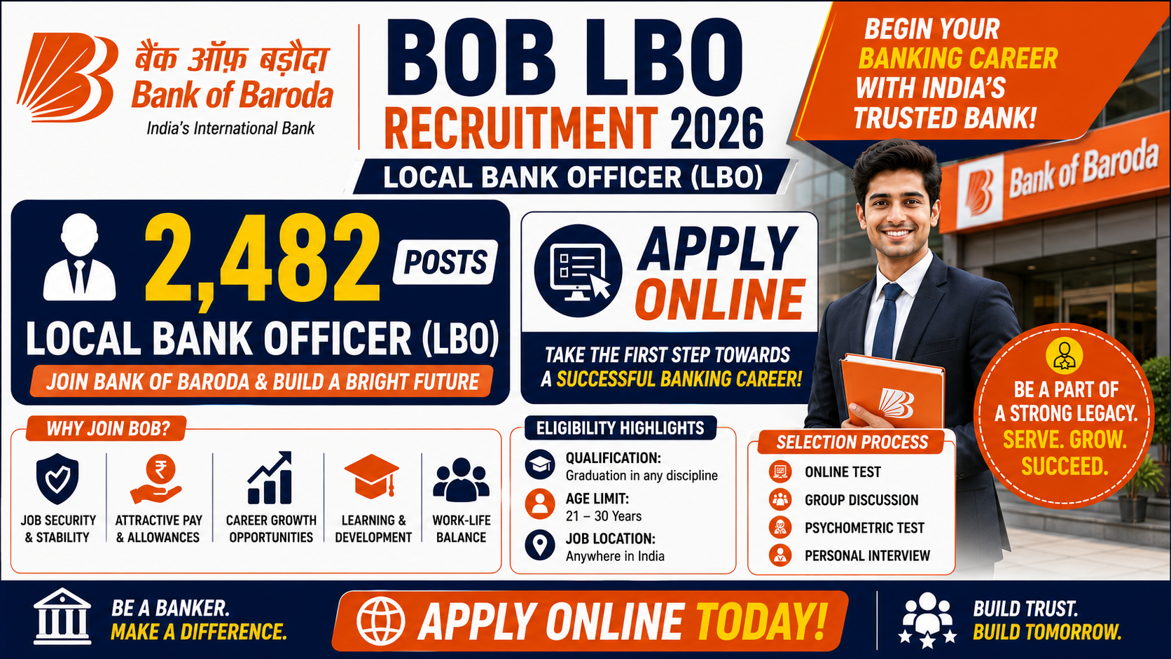Bank of Baroda LBO Recruitment 2026 — Apply online for 2482 Local Bank Officer posts