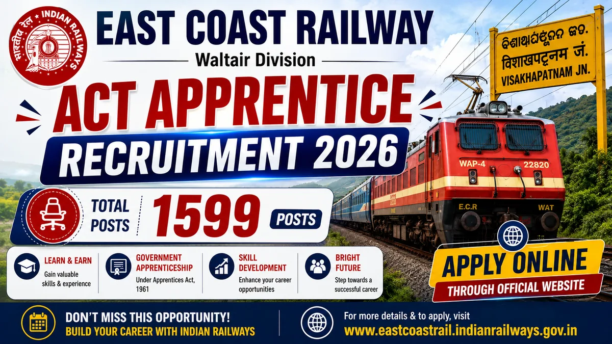 East Coast Railway Act Apprentice Recruitment 2026 — Apply online for 1599 ITI training posts