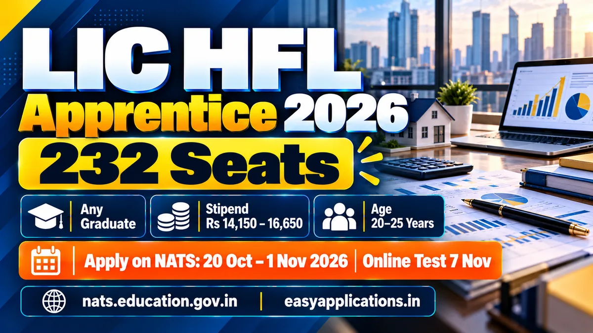 LIC HFL Apprentice 2026: 232 seats for any graduate, stipend Rs 14,150 to 16,650, age 20 to 25, apply on NATS 20 October to 1 November 2026, online test 7 November