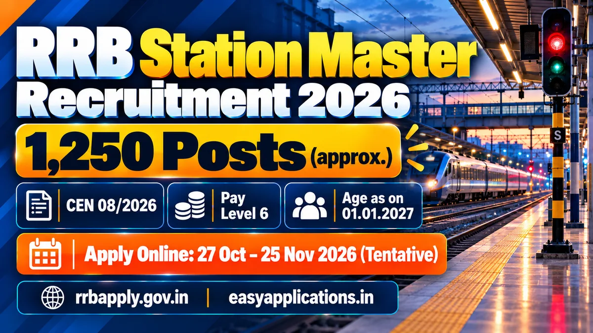RRB Station Master Recruitment 2026, CEN 08/2026: about 1,250 posts at Pay Level 6, age as on 01.01.2027, apply online 27 October to 25 November 2026 (tentative) on rrbapply.gov.in