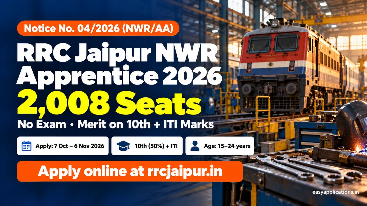 RRC Jaipur North Western Railway Apprentice 2026, Notice No. 04/2026 (NWR/AA): 2,008 seats, no exam, merit on 10th and ITI marks, apply 7 October to 6 November 2026